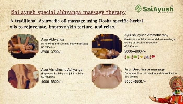 Ayurveda Wellness Packages